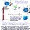 4G Alarm Controller, 3G Alarm Controller, GSM Alarm Controller