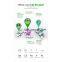 Environmental protection solar innovation process  wanscam HW0029 solar power IP Camera