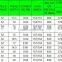 315/80r22.5 385/65r22.5 truck tires exporter