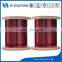 China Manufacturer for Super Round Enamelled Copper Wire