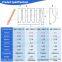 Becu Spring Becu Fingerstock EMI Spring SMD Spring Door Metal Shielding Factory Outlet and Support Customization
