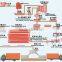 China direct manufacture for AAC Soild block cutting machine plant