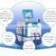 e light for hair removal and acne improvement equipment