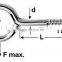Stainless Steel AISI304 316 Wood Screw Rigging Hardware Manufacturer