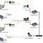 real-time stationary video image transmission 50km long range fm transmitter