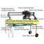 Abaco - Stone tool machine, stone cutting machines, equipment stone, marbel, granite