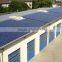 Top Class PV Panel 250W Made in China
