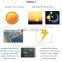 250 watt 900x900x400mm Industrial use negative pressure type Solar Air Extractor Wall Fan