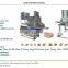 Commercial Automatic Hamburger Patty Machine