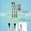integrated information medical diagnosis device,healthcare ,vital signs