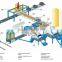 China manufacturing fully automatic paver brick making machines
