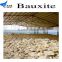 Titan 82% Calcined Homogenized Bauxite for High Wear-resisting Brick with best price
