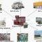 biomass wood powder burner for boiler,dryer, asphalt mixing equipment