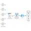 Wireless Temperature Humidity Sensor with 4G Gateway