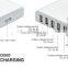 5-Port USB Charger 40W High Speed Charging Station with Intelligent Tech Desktop Rapid USB Charging Hub Portable for Phones