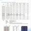 REOO 156 x 156mm Poly crystalline silicon solar cell for solar panel raw material