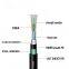 Stranded Loose Tube Armored Cable Duct 36 Core GYTA53 Single Mode Fiber Optic Cable OS2 G652D Outdoor cable
