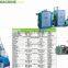EXTRUSION SYSTEM LAMINATION MACHINE