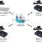 2016 RoIP302M Radio over IP Cross network gateway use Local Proxy support RoIP 302M transmit the data via the IP networks