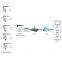 LoRa WAN/LAN Gateway and Sensor for Wireless Temperature and Humidity Monitoring System