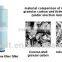 IT-737 Alkaline Water Filter