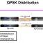NDS3543B DVB-S/S2 Encoder Modulator