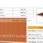 pvc coated mdf panel and profile