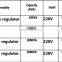 TDGC2-3kva Digital voltage REgulator