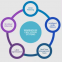 Automated intelligent warehouse management software -WMS WCS WES
