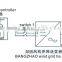polycrystalline silicon sola system grid tie inverter 50kw-380V/415VAC for MW power plant