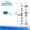 best selling product made in China automated home technologies for TAIYITO
