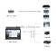 BC-LINK USB HUB Type C to HDMl VGA adapter with 3 extra USB A female ports
