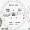 FTTH Flat LSZH sheath drop optical fiber cable ,2 core FTTH drop cable