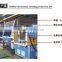 Rubber Electrostatic Flocking Production Line
