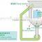 lab test equipment IEC 60529 dust chamber