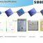 ESD Sticky Roller Sticky Dust Roller, factory direct selling