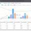 Intergrated energy management system monitoring automatic meter reading for electricity trade company