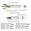 Flexible Multi-core Cable(PVC Sheath)