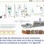Food & Beverage Shops Applicable Industries and Food & Drink Plant Applicable Dog Feed Extrusion Extruder