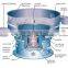 Shanghai Tops Vibrating Sieve for filter particles