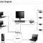4ch NVR, CCTV NVR securiy system,Onvif P2P Supplier