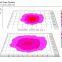 Wholesale 4 adjustable channels master control plant osram lumini led grow light
