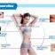 Weight Loss Cavitation Vacuum Body Shaping Rf Cavitation Machine Skin Care System Ultrasonic Weight Loss Machine