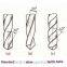 angle and function of drill bit