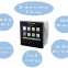 Sfere720 PQA power quality analyzer multi-functional data logger