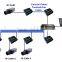 2 channel Coaxial Cable Video Multiplexer