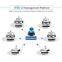 4K HDMI/USB/RS232/IR/Audio Matrix Extender over IP&Fiber