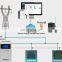Smart building management system for commercial buildings monitor energy consumption in real time
