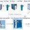 Full Automatic PET/Plastic Stretch Blow Moulding Machine for Sale