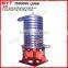 SZC Vibrating transfer machine